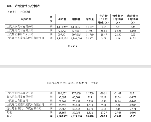 SAIC Motor, SAIC Motor Becomes China’s First Carmaker to Hit 100 Million Vehicle Sales