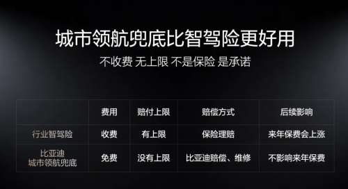 BYD Unveils In-House 4nm Smart Driving Chip to Enable L3/L4 Autonomy