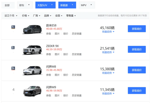 Zeekr, Zeekr 9X Finds an Unexpected Foothold in China’s Regional Heartlands