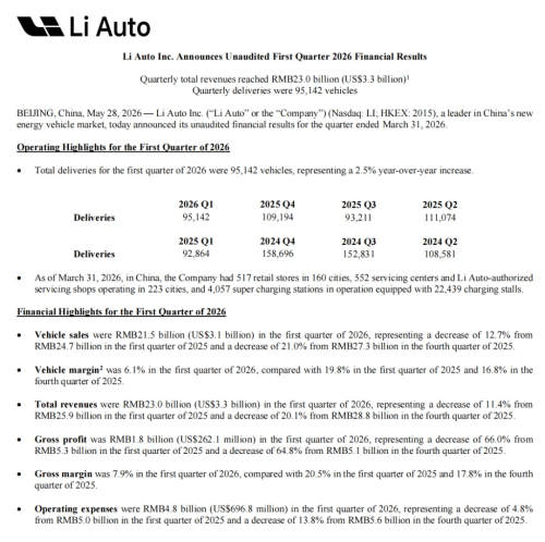 Li Auto Q1 Net Loss Hits $340 Million, Looks to L8 Refresh for Turnaround