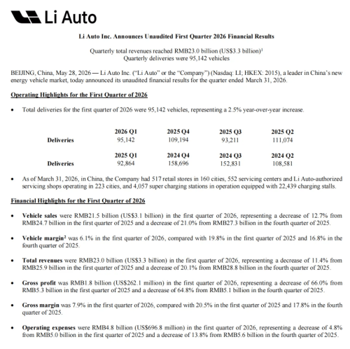 Li Auto Q1 Net Loss Hits $340 Million, Looks to L8 Refresh for Turnaround
