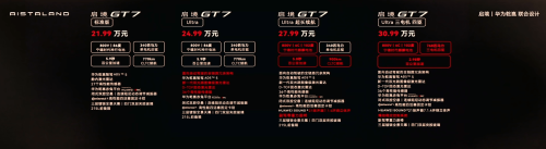 Zeekr, GAC-Huawei AISTALAND GT7 Kicks Off Pre-Sales to Rival Zeekr 007GT