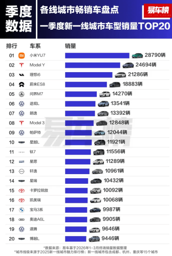 Zeekr, NIO, Zeekr 9X Expands Beyond Tier-1 Cities as NIO ES8 Holds Urban Lead