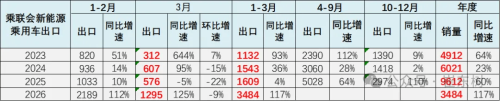 Battery, China’s Q1 Lithium Battery Exports Jump 43%, Domestic Demand Drop 6%
