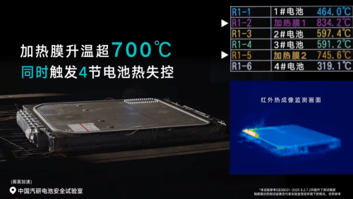 BYD Megawatt Flash Charge Sparks Industry Debate After Battery Hits 76°C