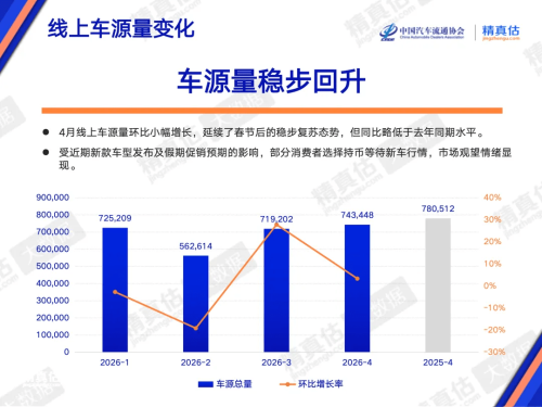 Chinese NEV Residual Values Recover in April With ONVO and BYD Leading Respective Segments