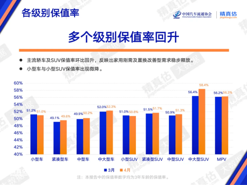 Chinese NEV Residual Values Recover in April With ONVO and BYD Leading Respective Segments