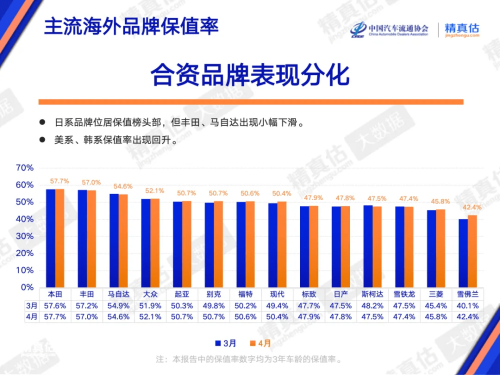 BYD, Chinese NEV Residual Values Recover in April With ONVO and BYD Leading Respective Segments