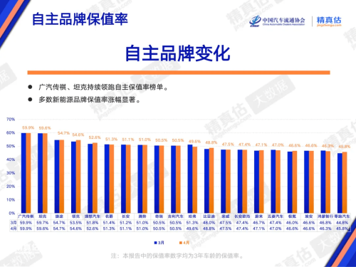 BYD, Chinese NEV Residual Values Recover in April With ONVO and BYD Leading Respective Segments