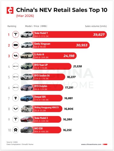 Geely, Proton, Geely Xingyuan Rebadged as Proton e.MAS 5 Tops Malaysia EV Market in April