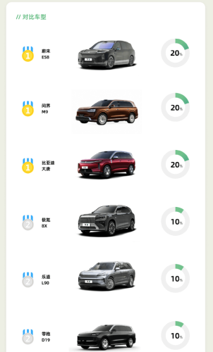 Xpeng, XPeng GX Begins Nationwide Deliveries, Flagship Model Orders Account for 60%