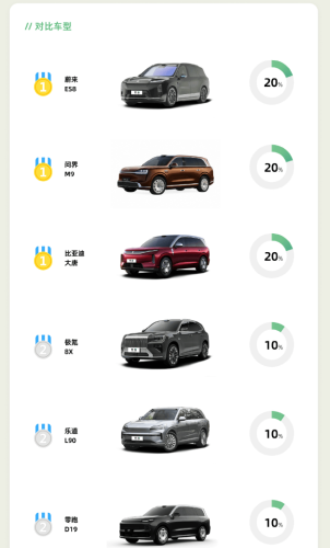 Xpeng, XPeng GX Begins Nationwide Deliveries, Flagship Model Orders Account for 60%
