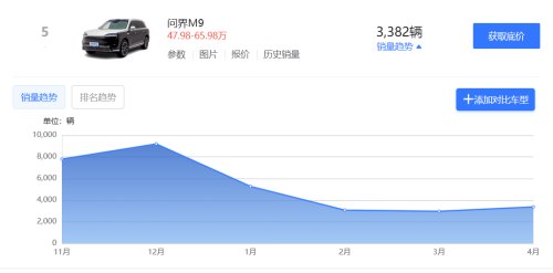 2026 AITO M9 Hits Market from $70.8K