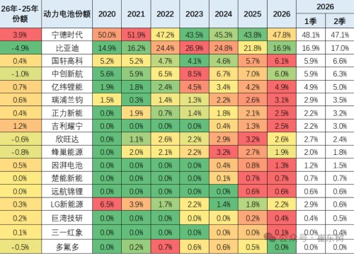 Battery, China April Power Battery Output Hits 184GWh, Installation Rate Slips to 34%