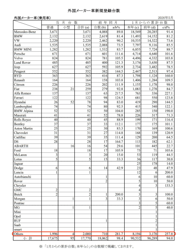 Tesla, Tesla Model Y, China-Made Tesla Model Y Tops Japan’s Imported Car Rankings in May