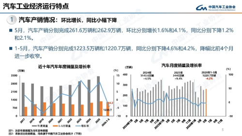 China Auto Sales Hit 2.63 Million in May, Chery Leads Exports at 182k