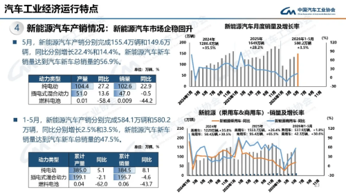 Chery, China Auto Sales Hit 2.63 Million in May, Chery Leads Exports at 182k