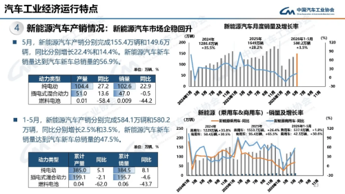 Chery, China Auto Sales Hit 2.63 Million in May, Chery Leads Exports at 182k