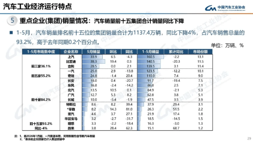Chery, China Auto Sales Hit 2.63 Million in May, Chery Leads Exports at 182k