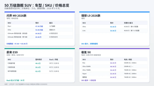 China’s Premium SUV Crown Up for Grabs as AITO, Li Auto, NIO and Zeekr Clash