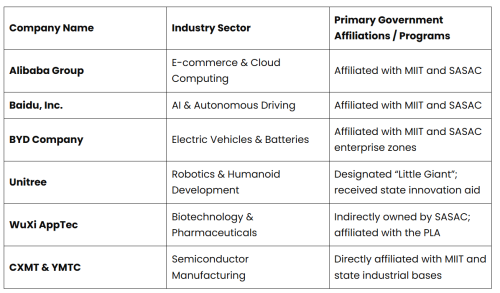 NIO, NIO Refutes Military Links After U.S. Adds Firm to CMC List