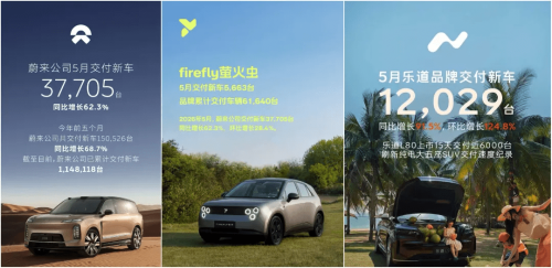 China EV Sales Race Heats Up in May as Leapmotor Sets Record, NIO Surges
