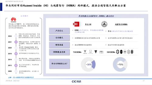 Huawei, CIC Bluebook: Momenta, Huawei Control Over 80% of China Urban NOA Market