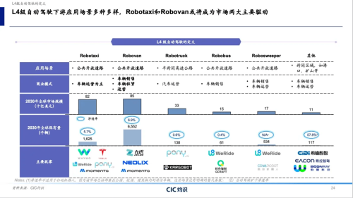 Huawei, CIC Bluebook: Momenta, Huawei Control Over 80% of China Urban NOA Market
