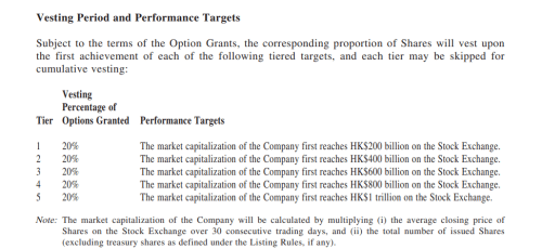 Li Auto, Li Auto Grants HK$2.3 Billion in Equity Incentives With Market Cap Targets
