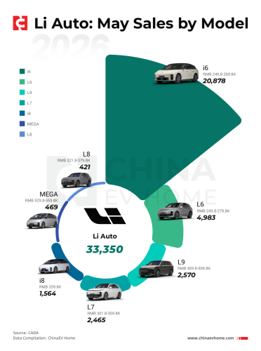 Li Auto, Li Auto Grants HK$2.3 Billion in Equity Incentives With Market Cap Targets