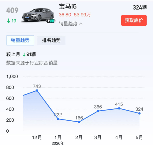 BMW, BMW i5, BMW iX1, BMW to End China Production of i5, iX1 EVs in July