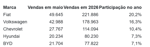 BYD, Battery, BYD Scales Up Brazil Battery Capacity and BESS Investment Amid Sales Growth
