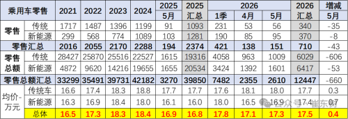 May NEV Average Prices Hit 169K RMB as China’s Market Shifts Upscale