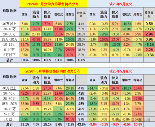 May NEV Average Prices Hit 169K RMB as China’s Market Shifts Upscale