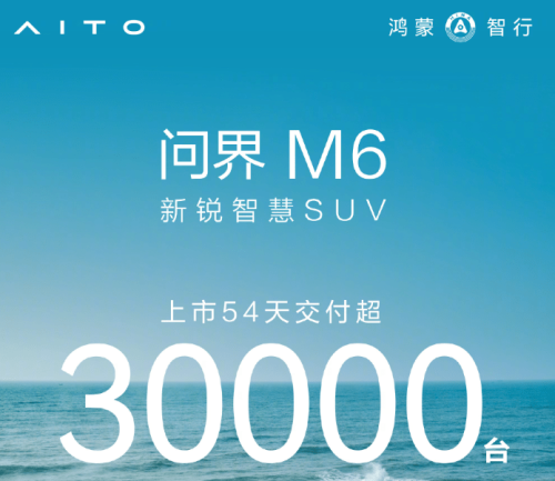 AITO M6 Hits 30K Deliveries in 54 Days, New Entry-Level Variant Set for Debut