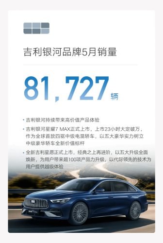 China EV Sales Race Heats Up in May as Leapmotor Sets Record, NIO Surges