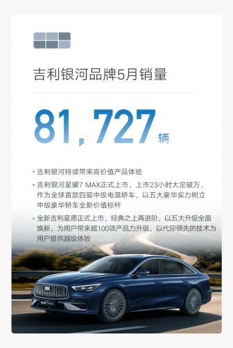China EV Sales Race Heats Up in May as Leapmotor Sets Record, NIO Surges