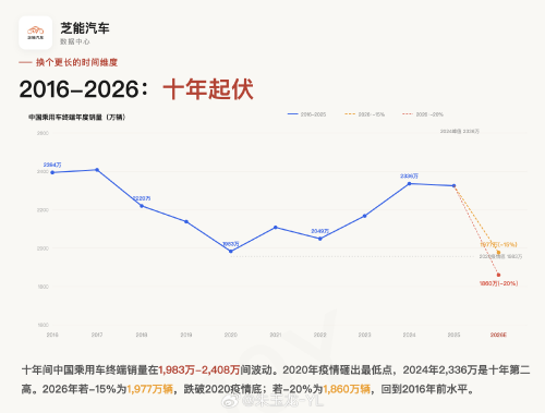 NIO, Li Auto, Auto China 2026, Nio’s William Li Warns China Retail Auto Sales May Drop 15%-20% in 2026