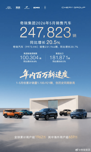 China EV Sales Race Heats Up in May as Leapmotor Sets Record, NIO Surges