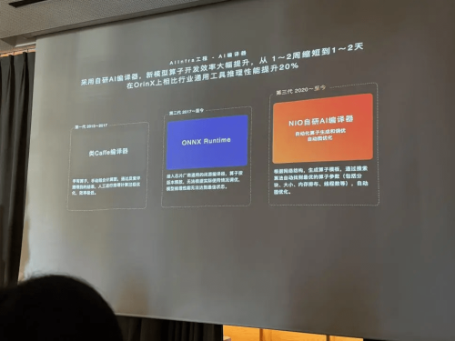 Inside NIO’s Smart Driving Turnaround: Ren Shaoqing’s Long Game