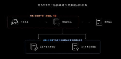 Inside NIO’s Smart Driving Turnaround: Ren Shaoqing’s Long Game