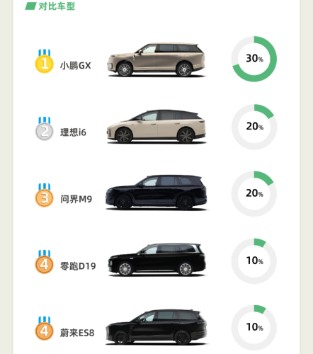 BYD, BYD Tang, BYD Great Tang Locks over 90K Orders, Presale Conversion Nears 60%