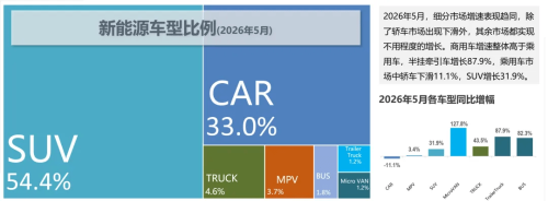 L2+ ADAS in 87.4% of China’s New Energy Passenger Cars in Jan-April