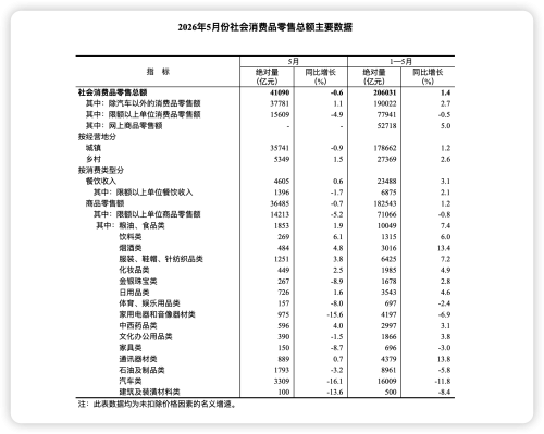 China Expands Auto Consumption Drive Amid Record 370 Million Vehicle Parc