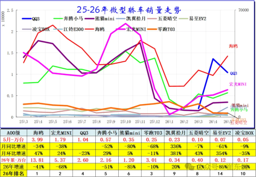 SUV, China B-Class SUV Sales Rise 9% YoY in May as Model Y, Li i6 Lead