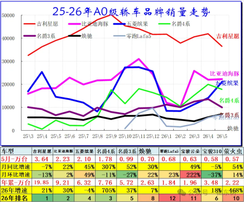 China B-Class SUV Sales Rise 9% YoY in May as Model Y, Li i6 Lead