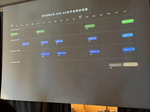 Inside NIO’s Smart Driving Push: NWM 2.5 Signals Key Industry Turning Point