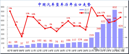China’s NEV Exports Jump 59% in May, Led by Strong Demand in Brazil