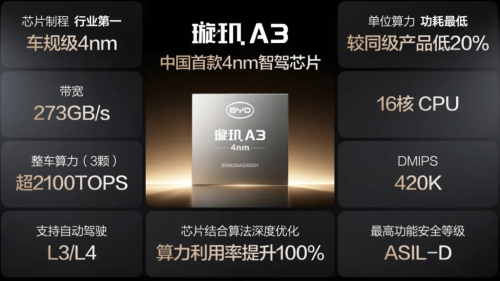 BYD, BYD Reportedly Eyes 2027 Debut for In-House AD Chip in Denza