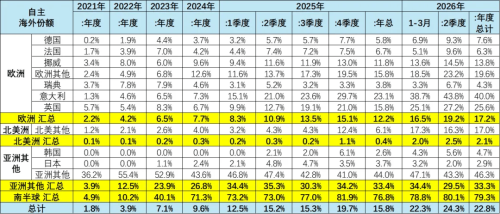 China’s NEVs Claim 61% Global Market Share in Jan-Apr